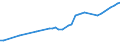 Total / Number / Norway