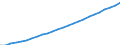 Total / Number / Switzerland