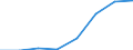 Total / Number / North Macedonia