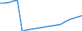 Less than 5 000 kg / Number / Czechia