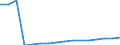 Less than 5 000 kg / Number / Germany (until 1990 former territory of the FRG)