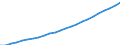 Less than 5 000 kg / Number / Finland