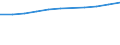 Less than 5 000 kg / Number / Liechtenstein