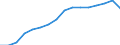 From 10 000 to 14 999 kg / Number / Germany (until 1990 former territory of the FRG)