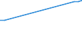 From 10 000 to 14 999 kg / Number / Italy