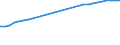 Weight: From 1 000 to 1 249 kg / Unit of measure: Number / Geopolitical entity (reporting): Denmark