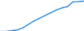 Weight: From 1 250 to 1 499 kg / Unit of measure: Number / Geopolitical entity (reporting): Estonia