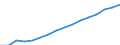 Weight: 1 500 kg or over / Unit of measure: Number / Geopolitical entity (reporting): Estonia