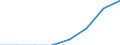 Tausend Tonnenkilometer (TKM) / Norwegen