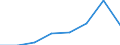 Tausend Tonnenkilometer (TKM) / Vereinigtes Königreich