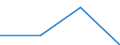 Unit of measure: Thousand tonnes / Country of cabotage: Belgium / Geopolitical entity (reporting): European Union - 28 countries (2013-2020)