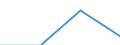 Unit of measure: Thousand tonnes / Country of cabotage: Belgium / Geopolitical entity (reporting): European Union - 25 countries (2004-2006)