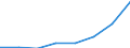 Unit of measure: Thousand tonnes / Type of transport: Total / Country/region of loading/embarking: European Union - 27 countries (from 2020) / Country/region of unloading/disembarking: European Union - 27 countries (from 2020) / Groups of goods based on NST/R chapters: Total / Geopolitical entity (reporting): Czechia