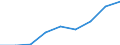 Unit of measure: Thousand tonnes / Type of transport: Total / Country/region of loading/embarking: European Union - 27 countries (from 2020) / Country/region of unloading/disembarking: European Union - 27 countries (from 2020) / Groups of goods based on NST/R chapters: Total / Geopolitical entity (reporting): Germany