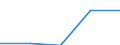 Unit of measure: Thousand tonnes / Type of transport: Total / Country/region of loading/embarking: European Union - 27 countries (from 2020) / Country/region of unloading/disembarking: European Union - 27 countries (from 2020) / Groups of goods based on NST/R chapters: Total / Geopolitical entity (reporting): Estonia
