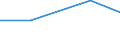 Unit of measure: Thousand tonnes / Type of transport: Total / Country/region of loading/embarking: European Union - 27 countries (from 2020) / Country/region of unloading/disembarking: European Union - 27 countries (from 2020) / Groups of goods based on NST/R chapters: Total / Geopolitical entity (reporting): Greece