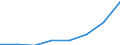 Thousand tonnes / Total / European Union - 27 countries (from 2020) / European Union - 27 countries (from 2020) / Total / Czechia