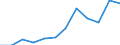 Total / European Union - 27 countries (from 2020) / European Union - 27 countries (from 2020) / Products of agriculture, hunting, and forestry; fish and other fishing products / Thousand tonnes / Croatia