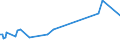 Thousand tonnes / Total / European Union - 27 countries (from 2020) / European Union - 28 countries (2013-2020) / Finland