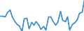 Thousand tonnes / Total / European Union - 27 countries (from 2020) / European Union - 28 countries (2013-2020) / Liechtenstein