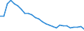 Unit of measure: Million tonne-kilometre (TKM) / Type of transport: Total / Country/region of unloading/disembarking: European Union - 27 countries (from 2020) / Geopolitical entity (reporting): Belgium