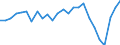 Unit of measure: Million tonne-kilometre (TKM) / Type of transport: Total / Country/region of unloading/disembarking: European Union - 27 countries (from 2020) / Geopolitical entity (reporting): Czechia