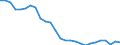 Unit of measure: Million tonne-kilometre (TKM) / Type of transport: Total / Country/region of unloading/disembarking: European Union - 27 countries (from 2020) / Geopolitical entity (reporting): Denmark