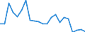 Unit of measure: Million tonne-kilometre (TKM) / Type of transport: Total / Country/region of unloading/disembarking: European Union - 27 countries (from 2020) / Geopolitical entity (reporting): Estonia