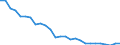 Unit of measure: Million tonne-kilometre (TKM) / Type of transport: Total / Country/region of unloading/disembarking: European Union - 27 countries (from 2020) / Geopolitical entity (reporting): France