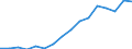 Unit of measure: Million tonne-kilometre (TKM) / Type of transport: Total / Country/region of unloading/disembarking: European Union - 27 countries (from 2020) / Geopolitical entity (reporting): Croatia