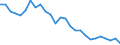 Unit of measure: Million tonne-kilometre (TKM) / Type of transport: Total / Country/region of unloading/disembarking: European Union - 27 countries (from 2020) / Geopolitical entity (reporting): Netherlands