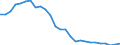 Unit of measure: Million tonne-kilometre (TKM) / Type of transport: Total / Country/region of unloading/disembarking: European Union - 27 countries (from 2020) / Geopolitical entity (reporting): Austria