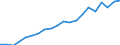 Unit of measure: Million tonne-kilometre (TKM) / Type of transport: Total / Country/region of unloading/disembarking: European Union - 27 countries (from 2020) / Geopolitical entity (reporting): Poland