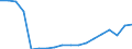 Unit of measure: Million tonne-kilometre (TKM) / Type of transport: Total / Country/region of unloading/disembarking: European Union - 27 countries (from 2020) / Geopolitical entity (reporting): Romania