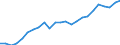 Unit of measure: Million tonne-kilometre (TKM) / Type of transport: Total / Country/region of unloading/disembarking: European Union - 27 countries (from 2020) / Geopolitical entity (reporting): Slovenia