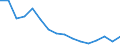 Unit of measure: Million tonne-kilometre (TKM) / Type of transport: Total / Country/region of unloading/disembarking: European Union - 27 countries (from 2020) / Geopolitical entity (reporting): Switzerland