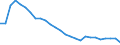 Unit of measure: Million tonne-kilometre (TKM) / Type of transport: Total / Country/region of unloading/disembarking: European Union - 28 countries (2013-2020) / Geopolitical entity (reporting): Belgium