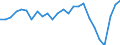 Unit of measure: Million tonne-kilometre (TKM) / Type of transport: Total / Country/region of unloading/disembarking: European Union - 28 countries (2013-2020) / Geopolitical entity (reporting): Czechia