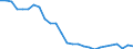 Unit of measure: Million tonne-kilometre (TKM) / Type of transport: Total / Country/region of unloading/disembarking: European Union - 28 countries (2013-2020) / Geopolitical entity (reporting): Denmark