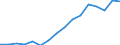 Unit of measure: Million tonne-kilometre (TKM) / Type of transport: Total / Country/region of unloading/disembarking: European Union - 28 countries (2013-2020) / Geopolitical entity (reporting): Croatia