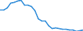 Unit of measure: Million tonne-kilometre (TKM) / Type of transport: Total / Country/region of unloading/disembarking: European Union - 28 countries (2013-2020) / Geopolitical entity (reporting): Austria