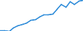 Unit of measure: Million tonne-kilometre (TKM) / Type of transport: Total / Country/region of unloading/disembarking: European Union - 28 countries (2013-2020) / Geopolitical entity (reporting): Poland