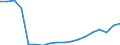 Unit of measure: Million tonne-kilometre (TKM) / Type of transport: Total / Country/region of unloading/disembarking: European Union - 28 countries (2013-2020) / Geopolitical entity (reporting): Romania