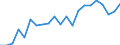 Unit of measure: Million tonne-kilometre (TKM) / Type of transport: Total / Country/region of unloading/disembarking: European Union - 28 countries (2013-2020) / Geopolitical entity (reporting): Slovakia