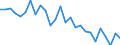 Unit of measure: Million tonne-kilometre (TKM) / Type of transport: Total / Country/region of unloading/disembarking: European Union - 28 countries (2013-2020) / Geopolitical entity (reporting): Finland