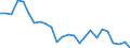 Unit of measure: Million tonne-kilometre (TKM) / Type of transport: Total / Country/region of unloading/disembarking: European Union - 28 countries (2013-2020) / Geopolitical entity (reporting): Sweden