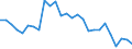 Unit of measure: Million tonne-kilometre (TKM) / Type of transport: Total / Country/region of unloading/disembarking: European Union - 28 countries (2013-2020) / Geopolitical entity (reporting): Norway