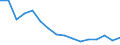 Unit of measure: Million tonne-kilometre (TKM) / Type of transport: Total / Country/region of unloading/disembarking: European Union - 28 countries (2013-2020) / Geopolitical entity (reporting): Switzerland