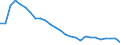 Unit of measure: Million tonne-kilometre (TKM) / Type of transport: Total / Country/region of unloading/disembarking: European Union - 27 countries (2007-2013) / Geopolitical entity (reporting): Belgium