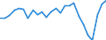 Unit of measure: Million tonne-kilometre (TKM) / Type of transport: Total / Country/region of unloading/disembarking: European Union - 27 countries (2007-2013) / Geopolitical entity (reporting): Czechia